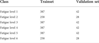 Exercise fatigue diagnosis method based on short-time Fourier transform and convolutional neural network